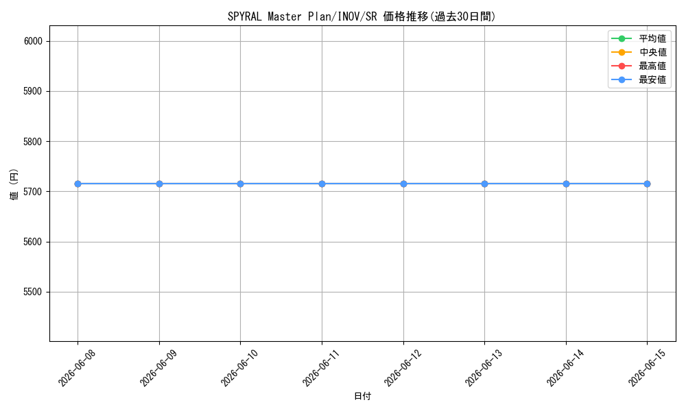 card_602399_series_479074_rarity_540535_graph