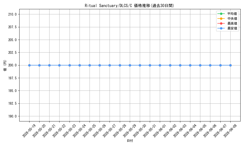 card_603309_series_377948_rarity_540534_graph