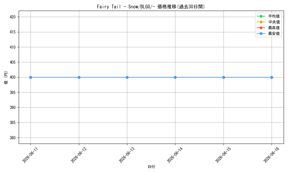card_603615_series_7606607_rarity_1444755_graph