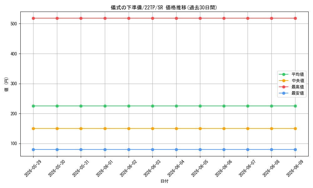 card_6036_series_11789_rarity_3_graph