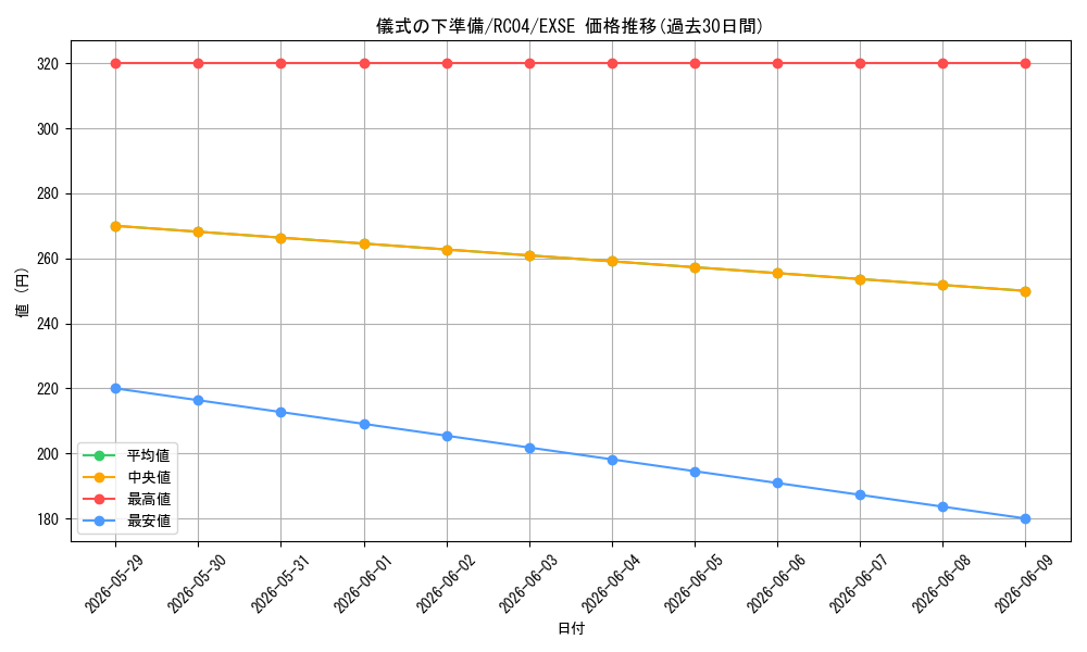 card_6036_series_5072_rarity_1021_graph
