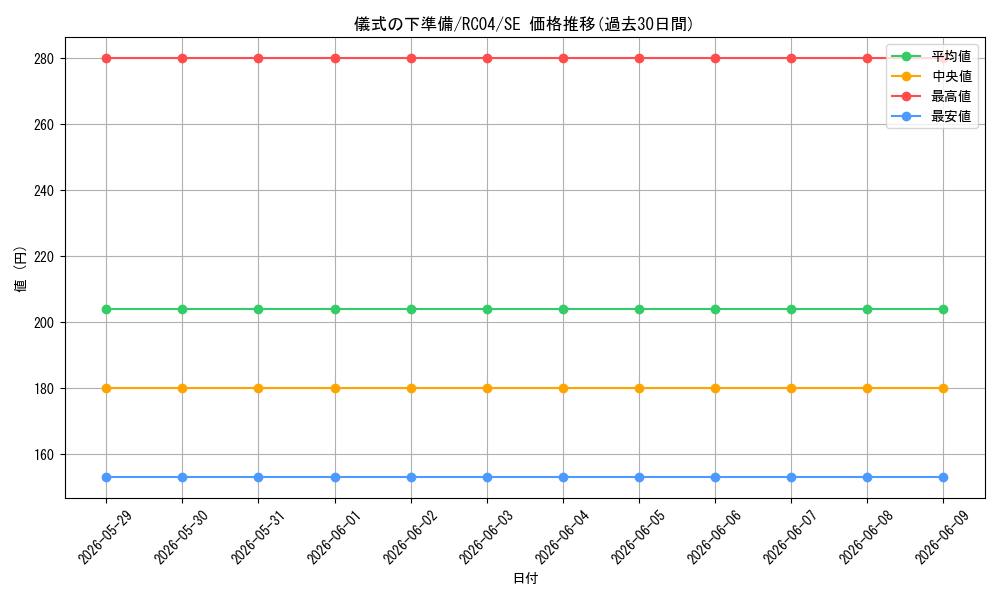 card_6036_series_5072_rarity_5_graph