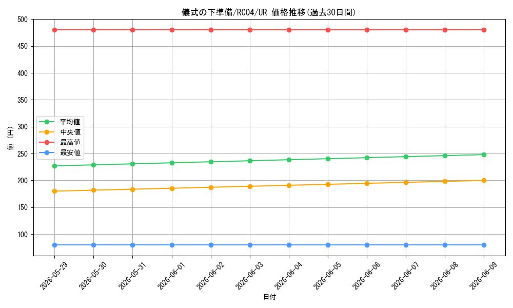 card_6036_series_5072_rarity_7_graph