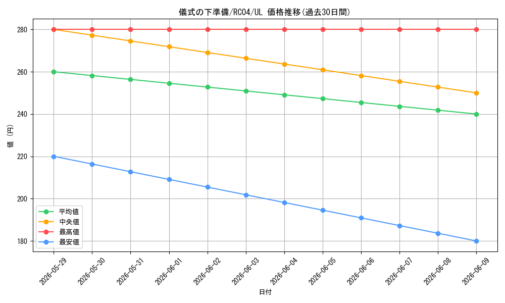 card_6036_series_5072_rarity_77_graph