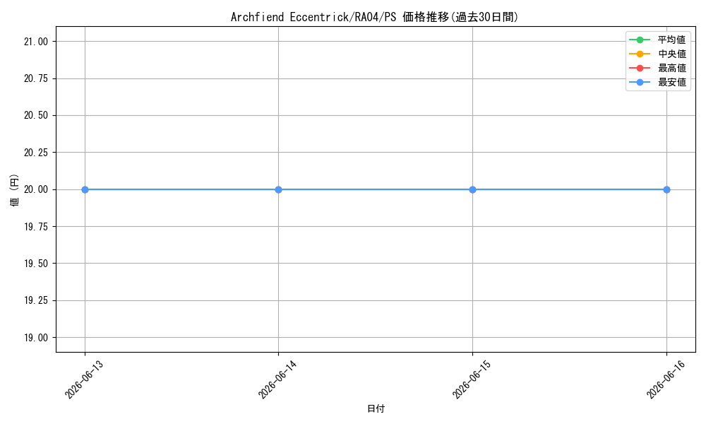 card_604491_series_373154_rarity_540539_graph