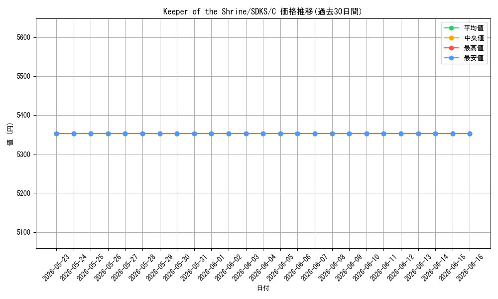 card_604536_series_479959_rarity_540534_graph