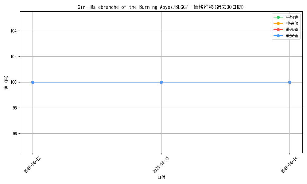 card_605093_series_7606607_rarity_1444755_graph