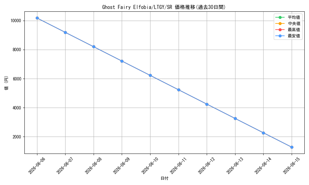 card_605842_series_486702_rarity_540535_graph