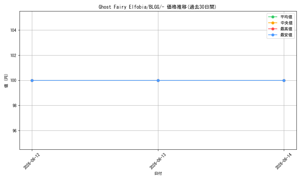 card_605842_series_7606607_rarity_1444755_graph