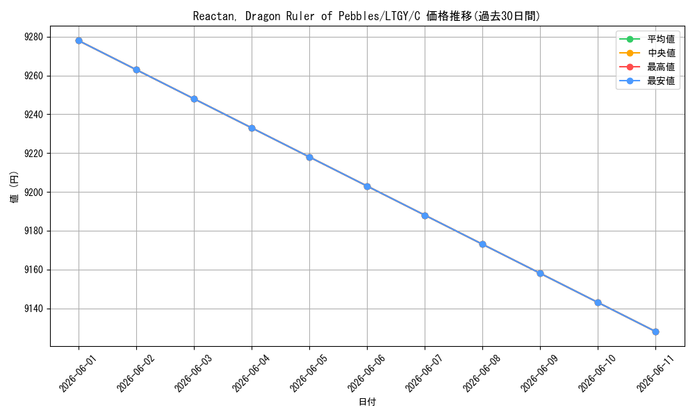 card_605880_series_486702_rarity_540534_graph