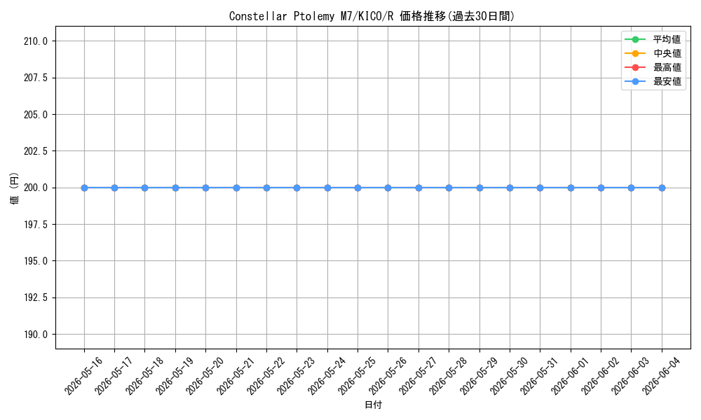 card_605944_series_377678_rarity_540551_graph