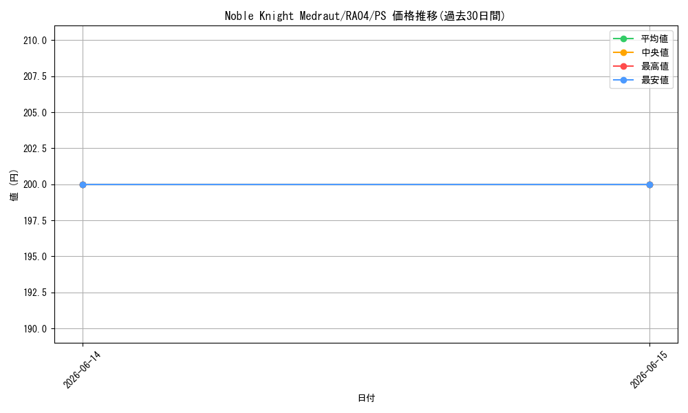 card_606047_series_373154_rarity_540539_graph