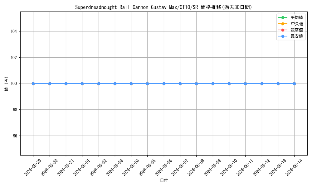 card_606186_series_486735_rarity_540535_graph