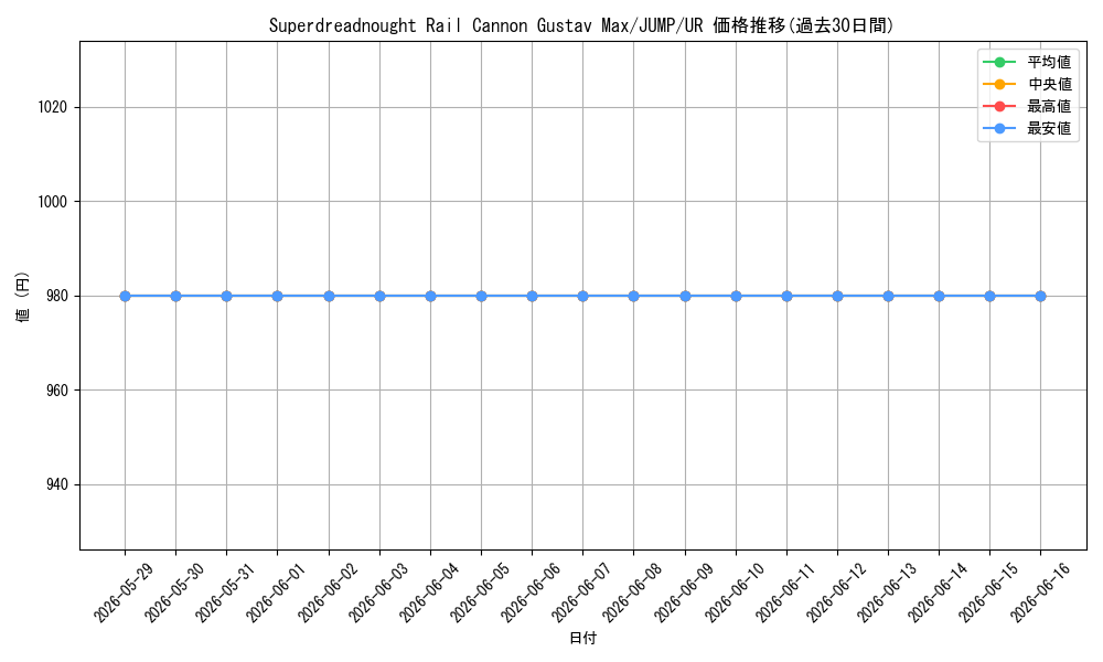 card_606186_series_487777_rarity_540536_graph