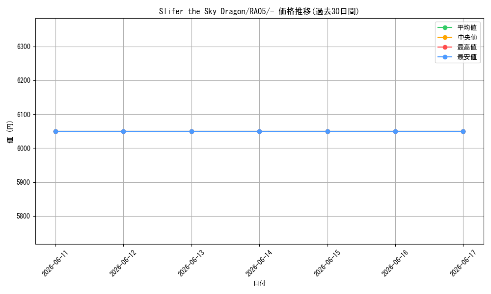 card_606320_series_5687007_rarity_1444755_graph