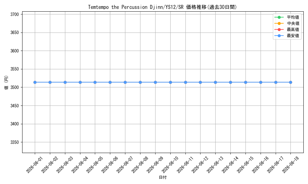 card_606464_series_378057_rarity_540535_graph