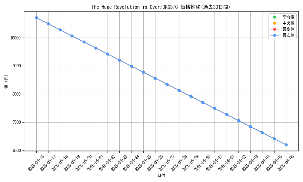 card_606602_series_488661_rarity_540534_graph