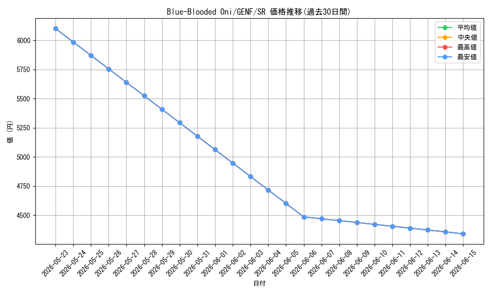card_606781_series_489351_rarity_540535_graph