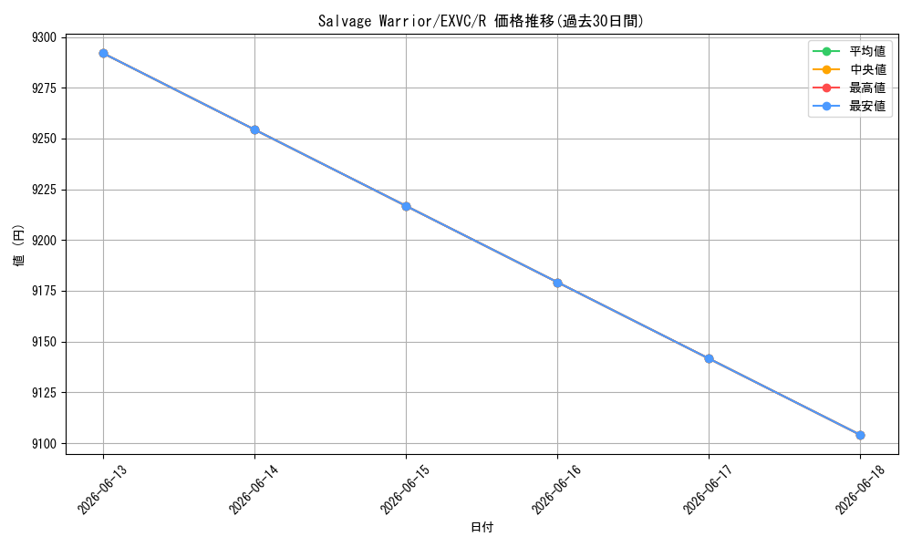 card_607004_series_373152_rarity_540551_graph