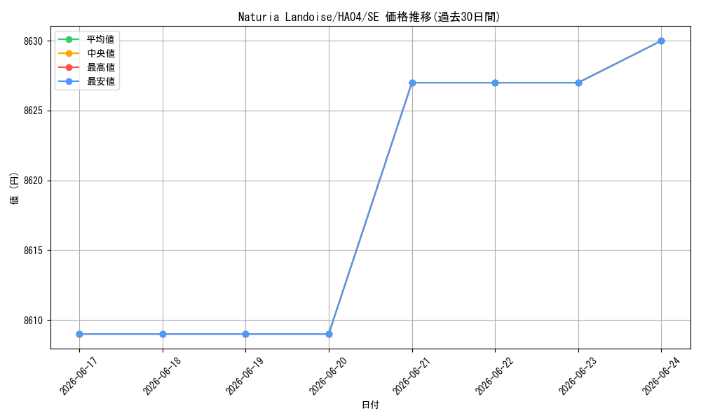 card_607195_series_490486_rarity_540537_graph