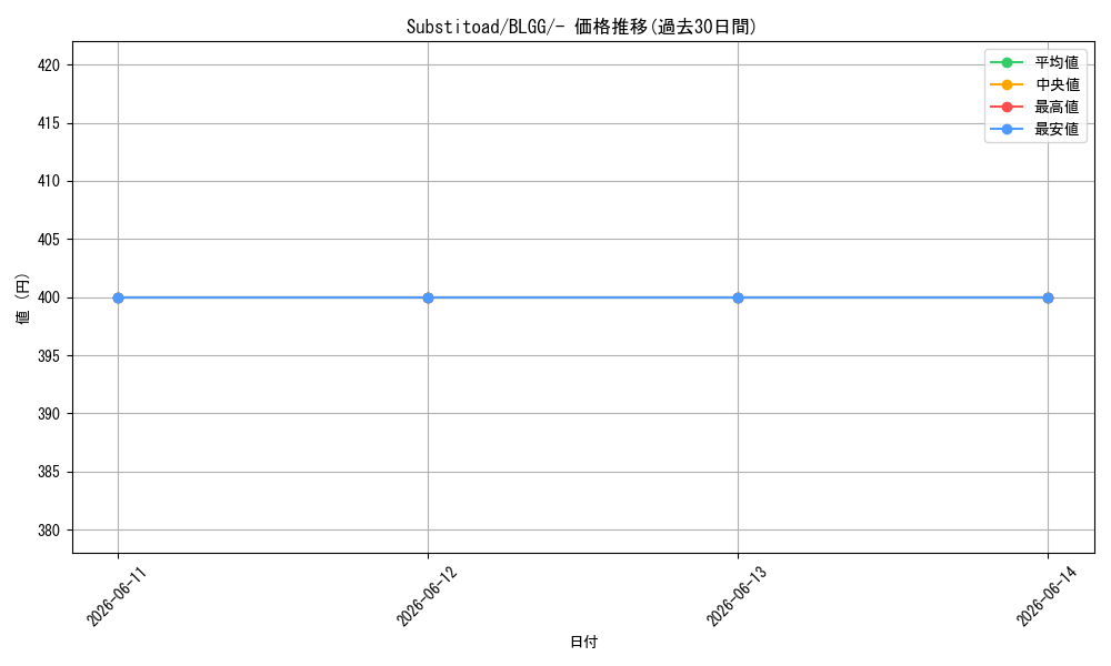card_608642_series_7606607_rarity_1444755_graph