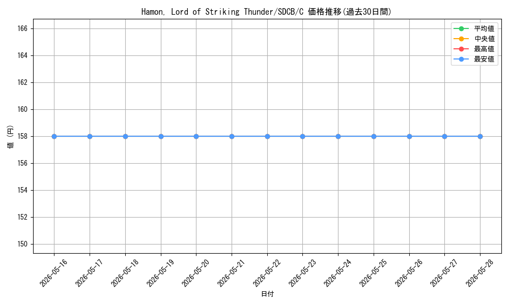 card_609474_series_378400_rarity_540534_graph