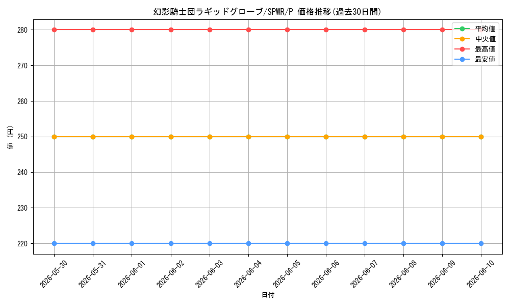 card_6157_series_14195_rarity_2_graph