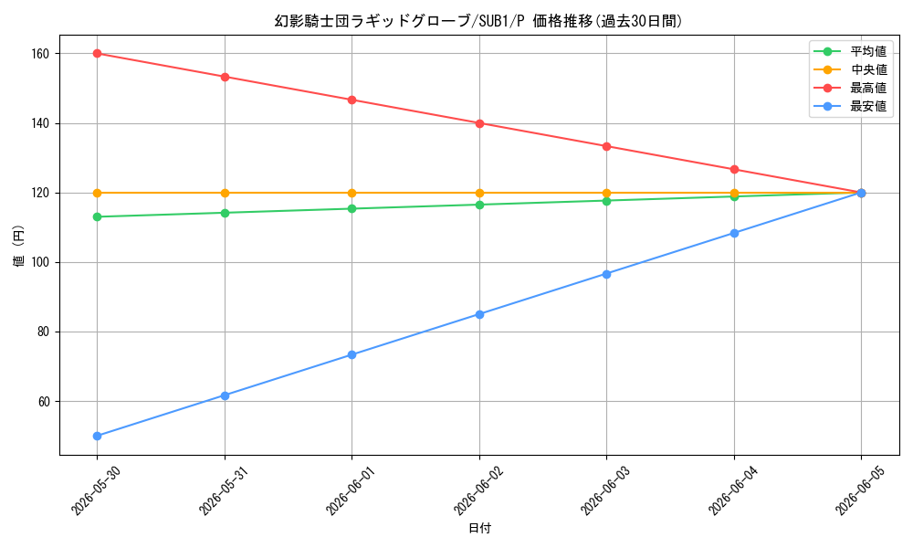 card_6157_series_3089_rarity_2_graph