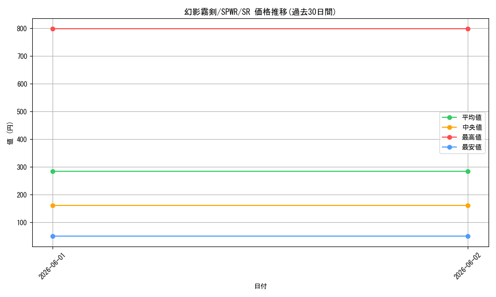 card_6158_series_14195_rarity_3_graph