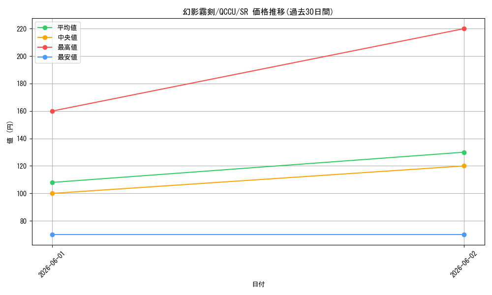 card_6158_series_2798_rarity_3_graph
