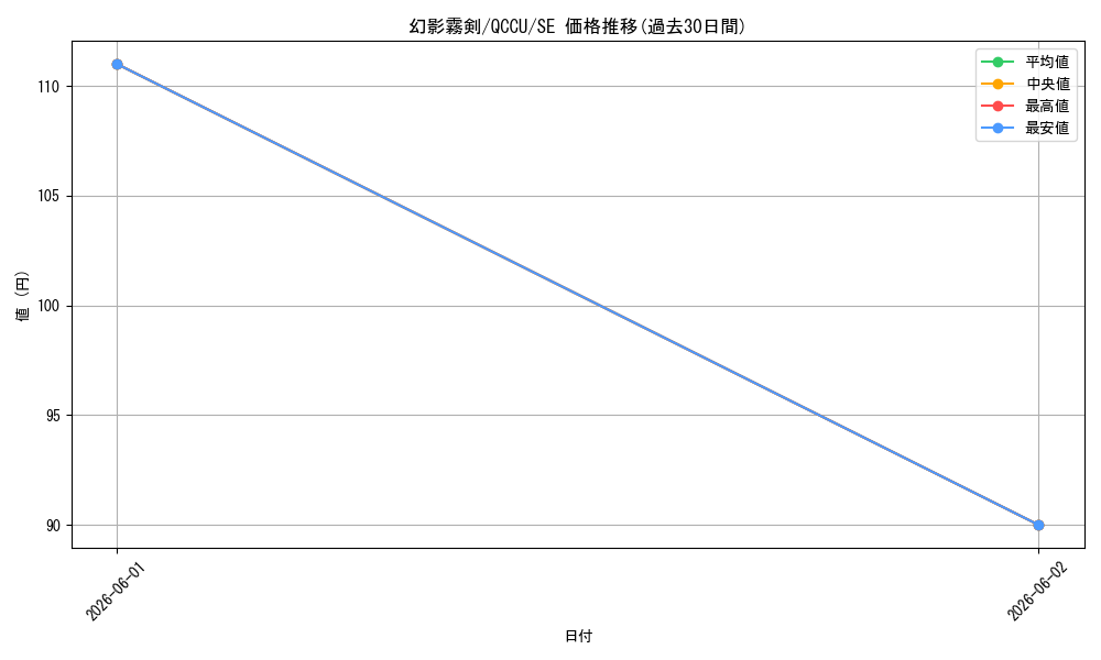 card_6158_series_2798_rarity_5_graph