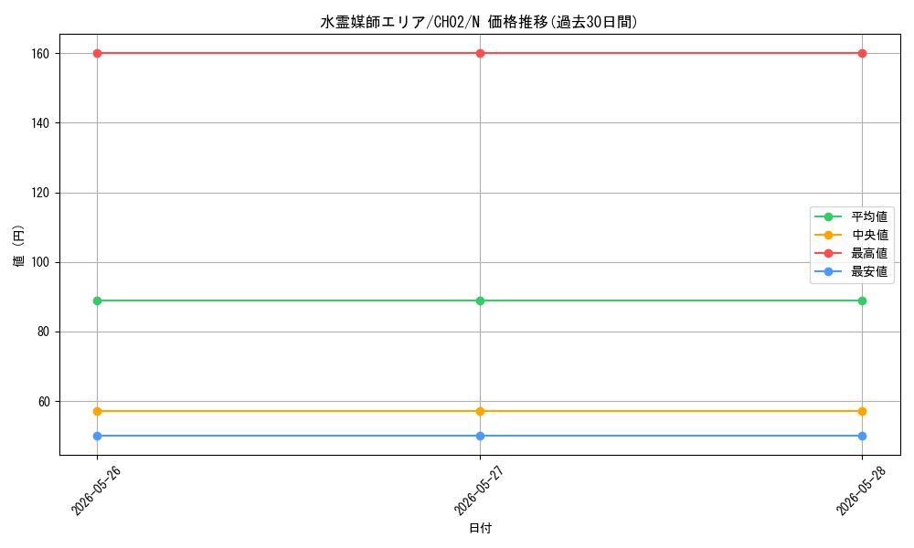 card_631_series_2789878_rarity_1_graph