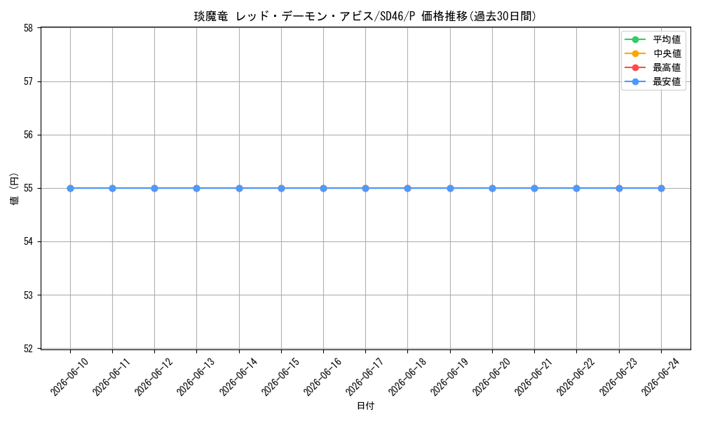 card_6333_series_2504_rarity_2_graph