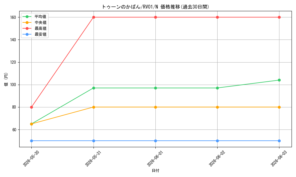 card_6510_series_7680455_rarity_1_graph