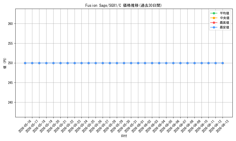 card_714944_series_378099_rarity_540534_graph