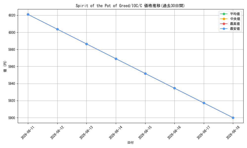 card_715432_series_600002_rarity_540534_graph
