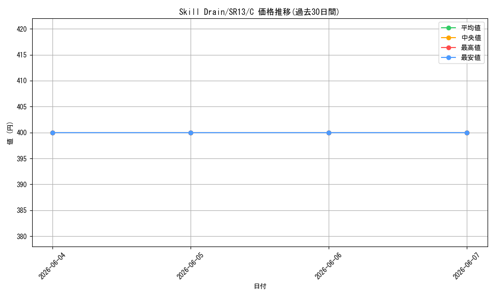 card_715543_series_389167_rarity_540534_graph