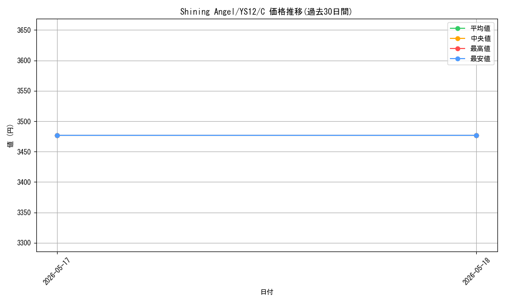 card_716238_series_378057_rarity_540534_graph