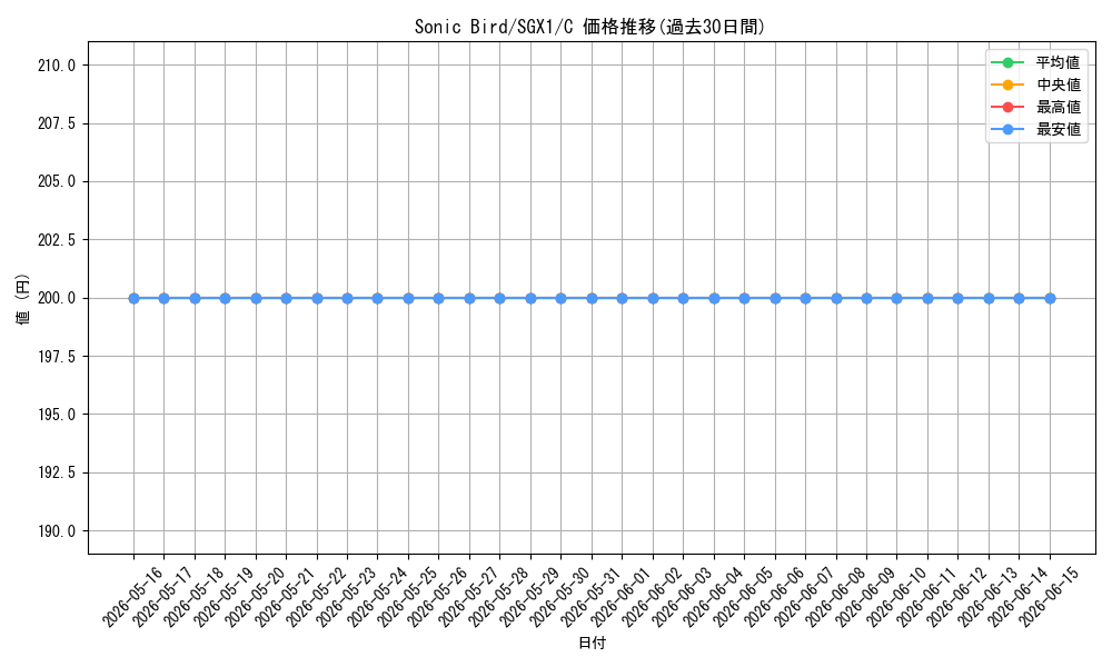 card_716242_series_378099_rarity_540534_graph