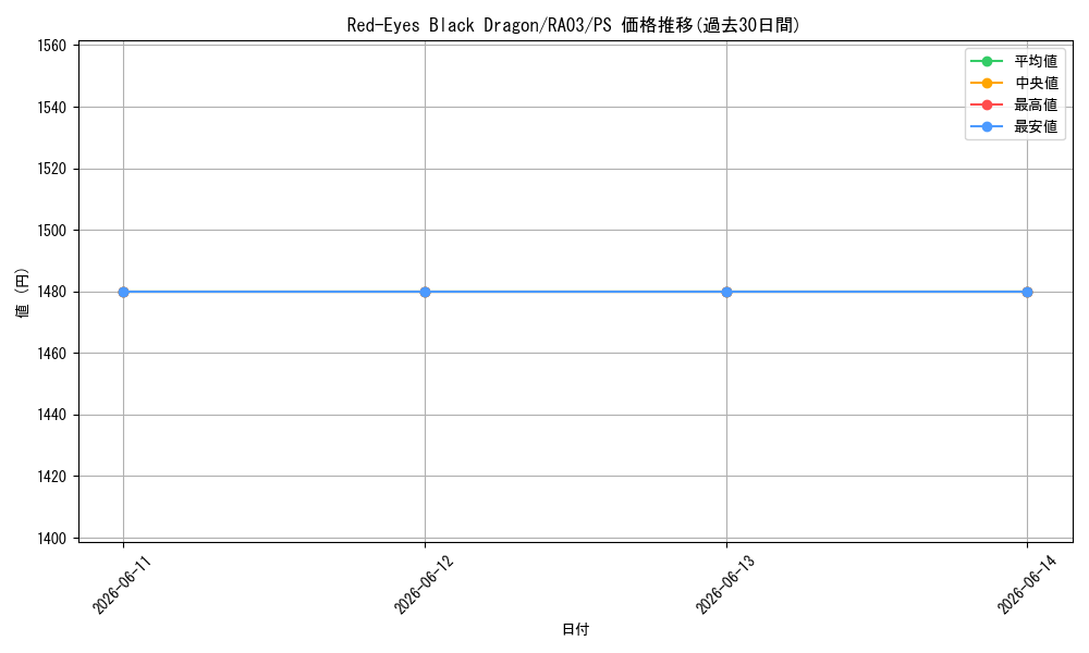 card_716580_series_375148_rarity_540539_graph