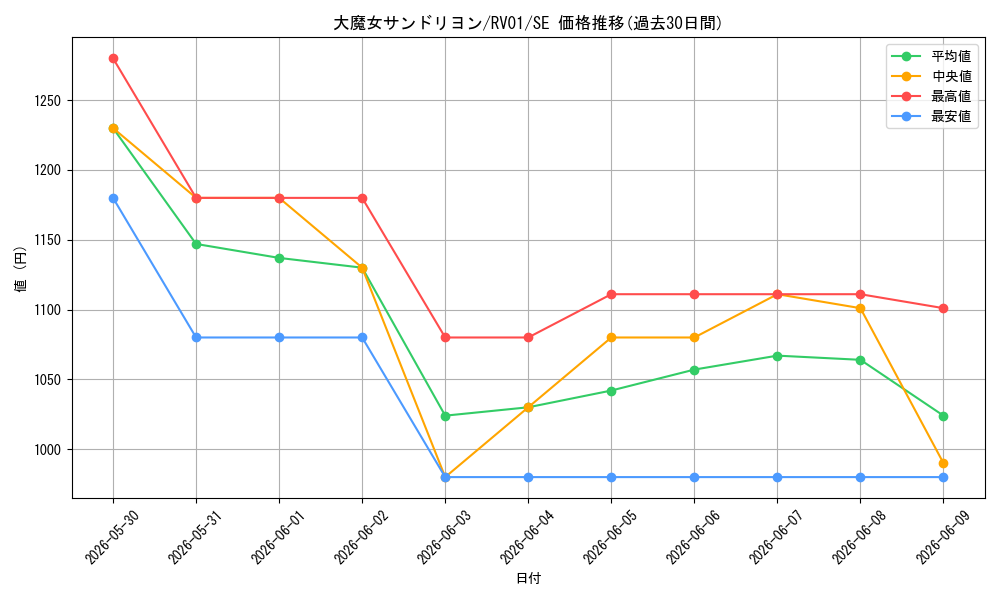 card_7266641_series_7680455_rarity_5_graph