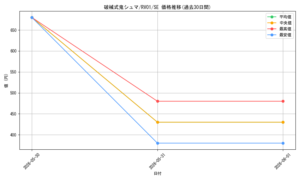 card_7266674_series_7680455_rarity_5_graph