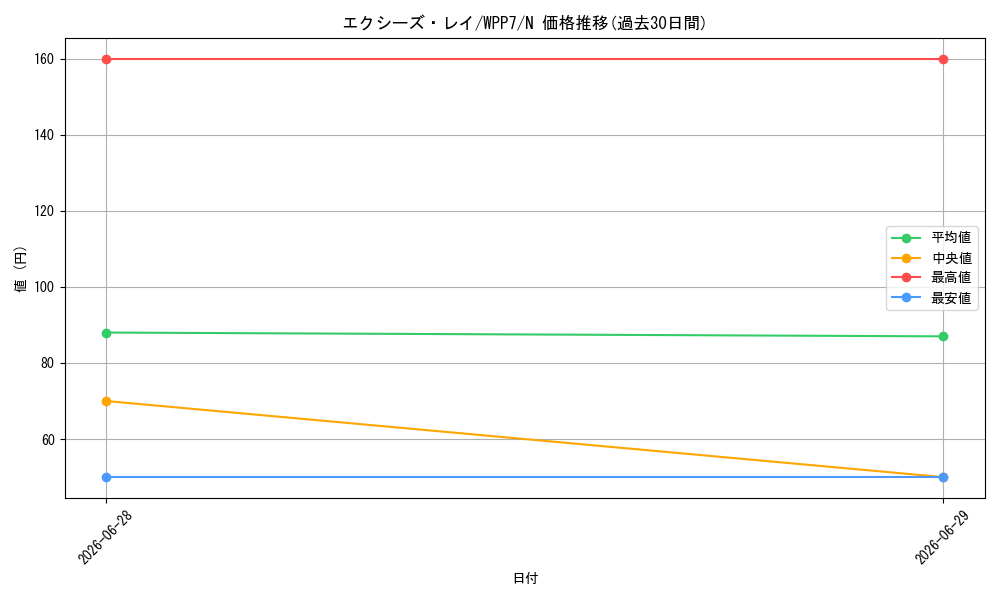 card_7803198_series_8264132_rarity_1_graph