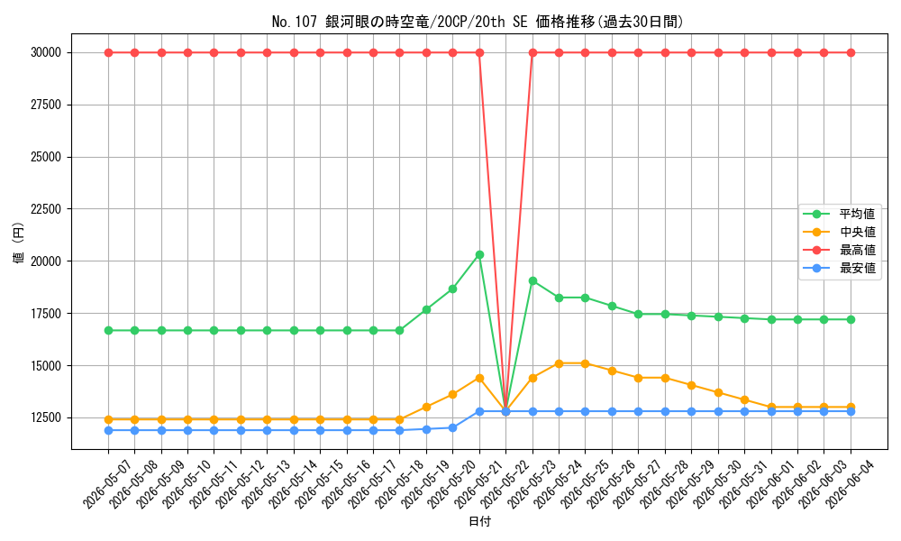 card_7830_series_11040_rarity_7560_graph