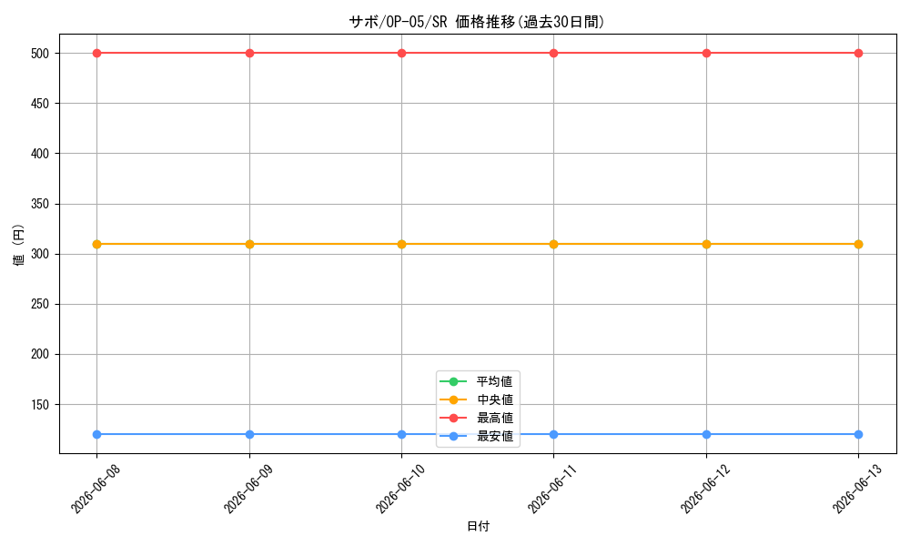 card_79835_series_68099_rarity_122621_graph