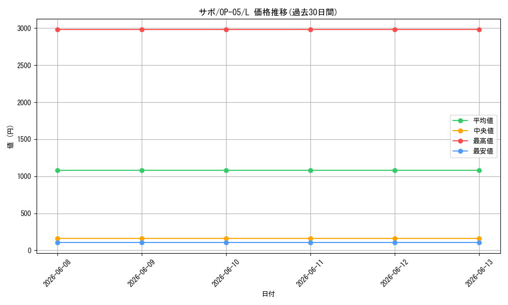 card_79835_series_68099_rarity_123219_graph