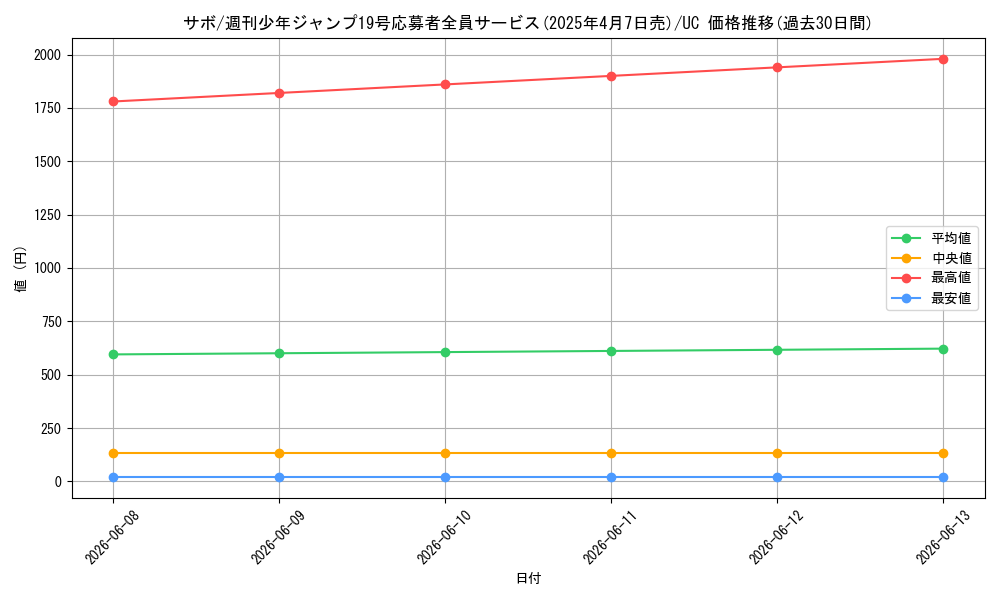 card_79835_series_69505_rarity_122637_graph