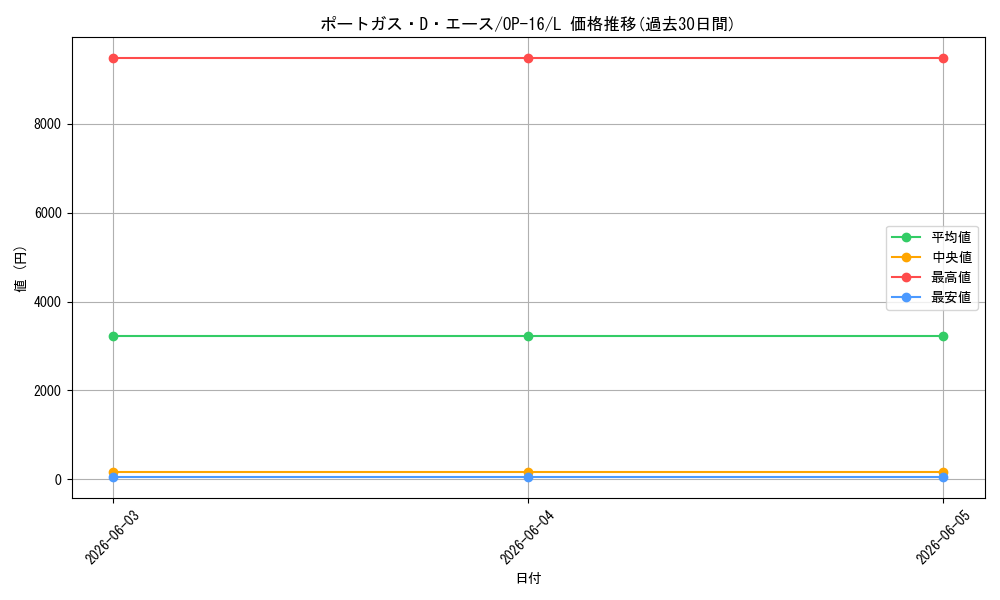 card_79907_series_7472788_rarity_123219_graph