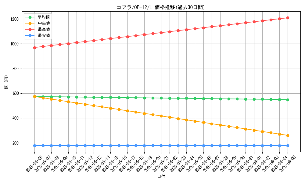 card_79985_series_67032_rarity_123219_graph