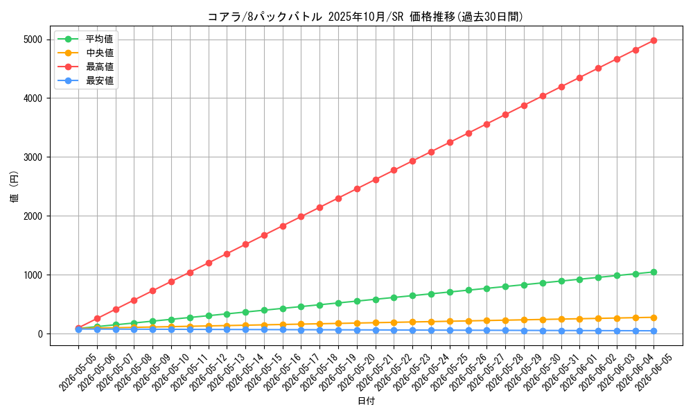 card_79985_series_69481_rarity_122621_graph